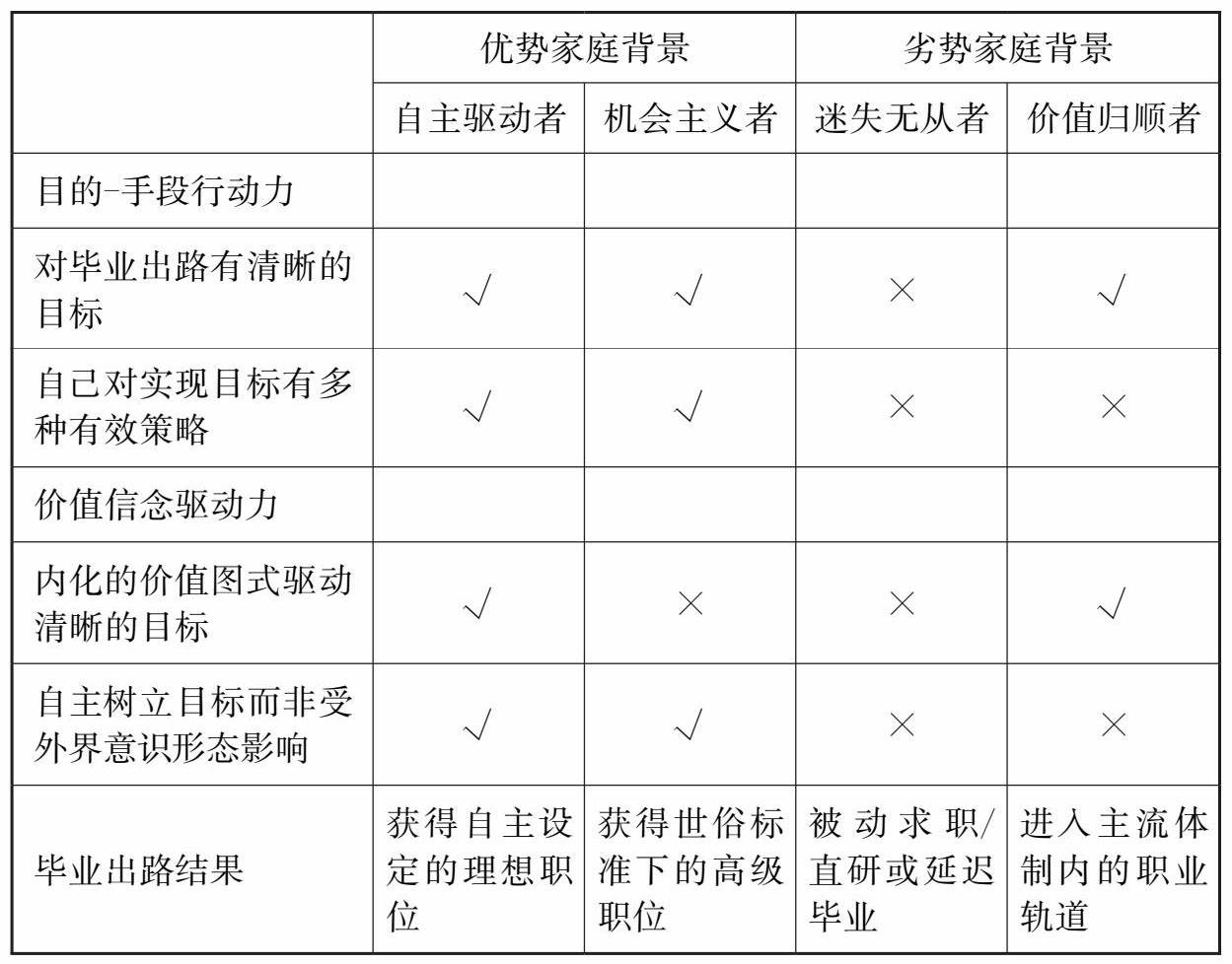四种类型