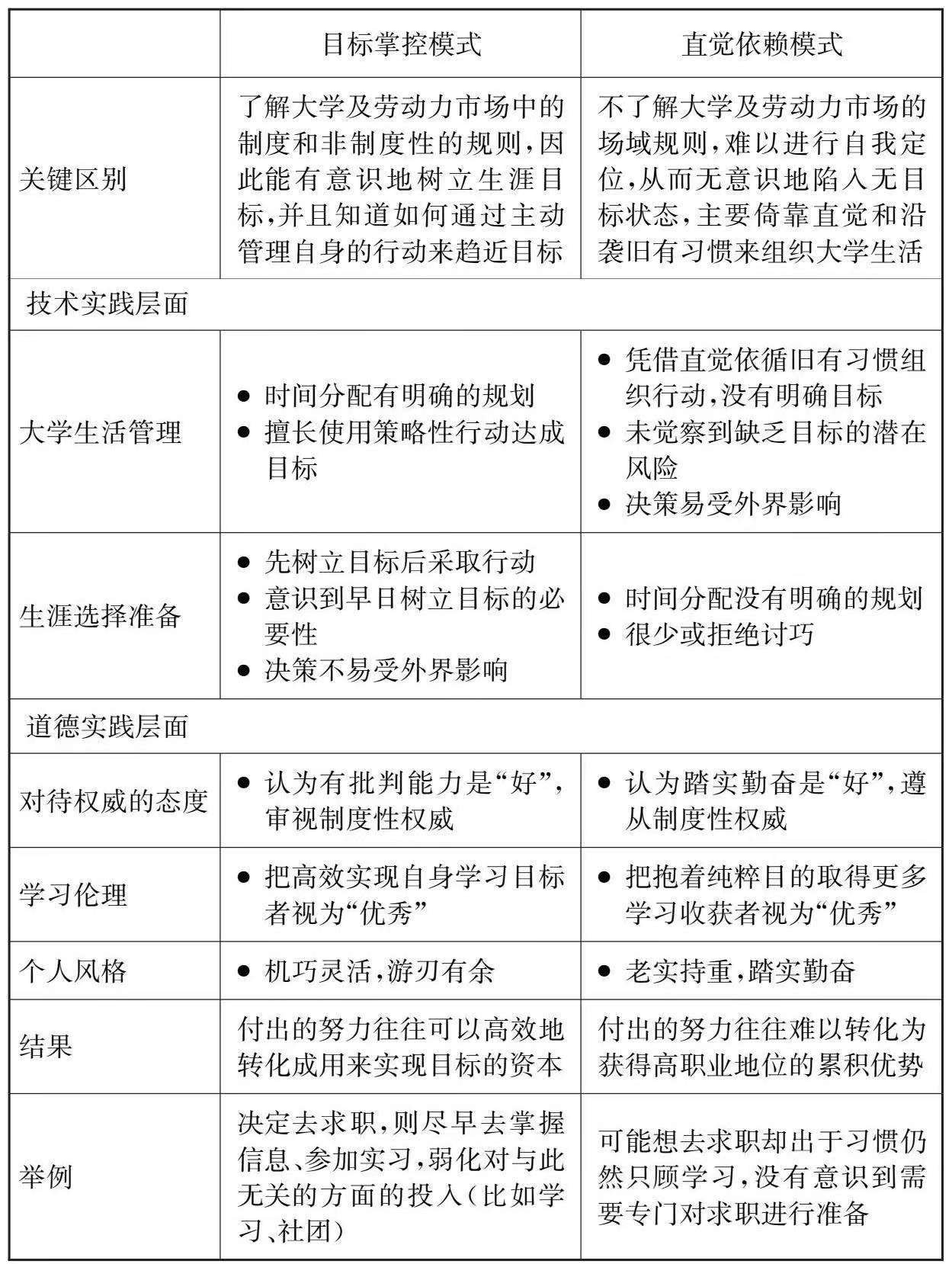 两种模式