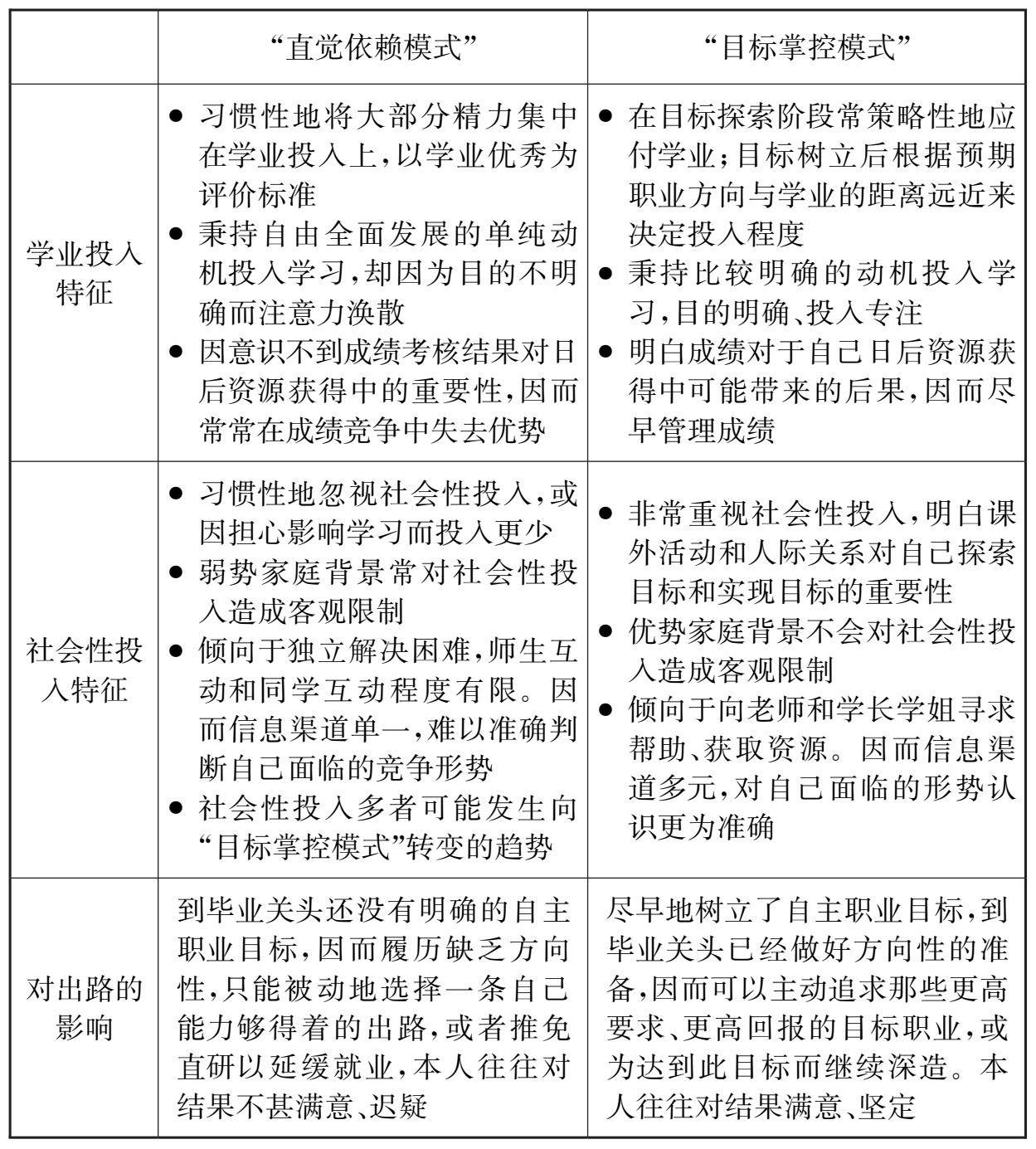 两种模式2