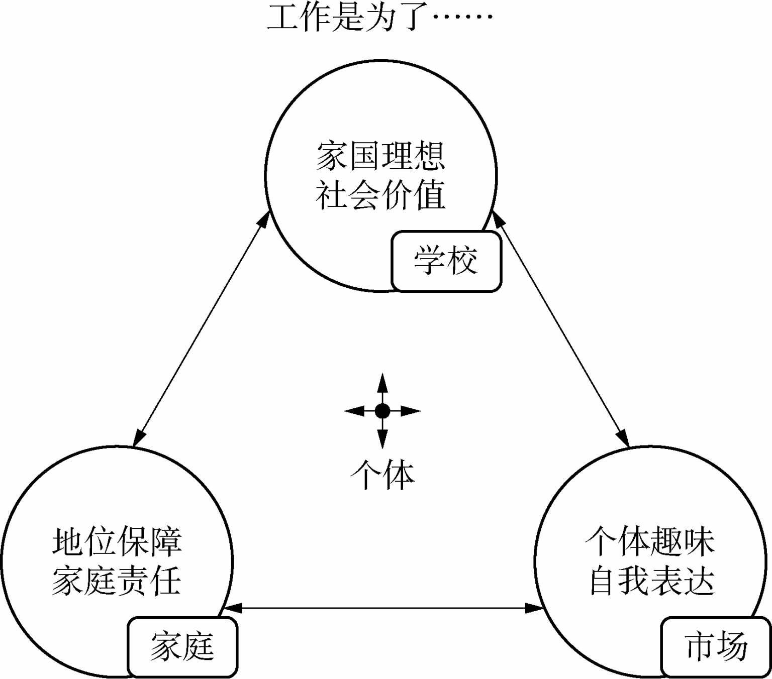 工作意义